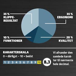 Plæneklipper benzin test: Karaktergivning Plæneklipper benzin test: Karaktergivning